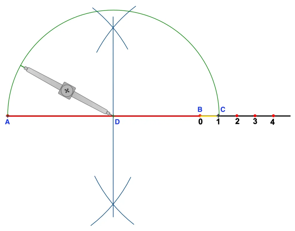 Representation of square root 10.5 on the number line